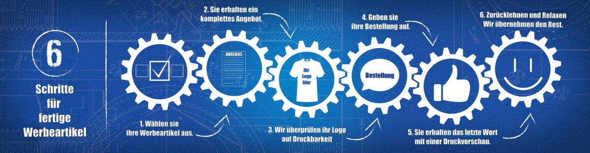 Lesener Werbung – Fertigung