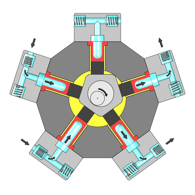 Funktionsprinzip der AXIFLEX-Technologie (Animation)