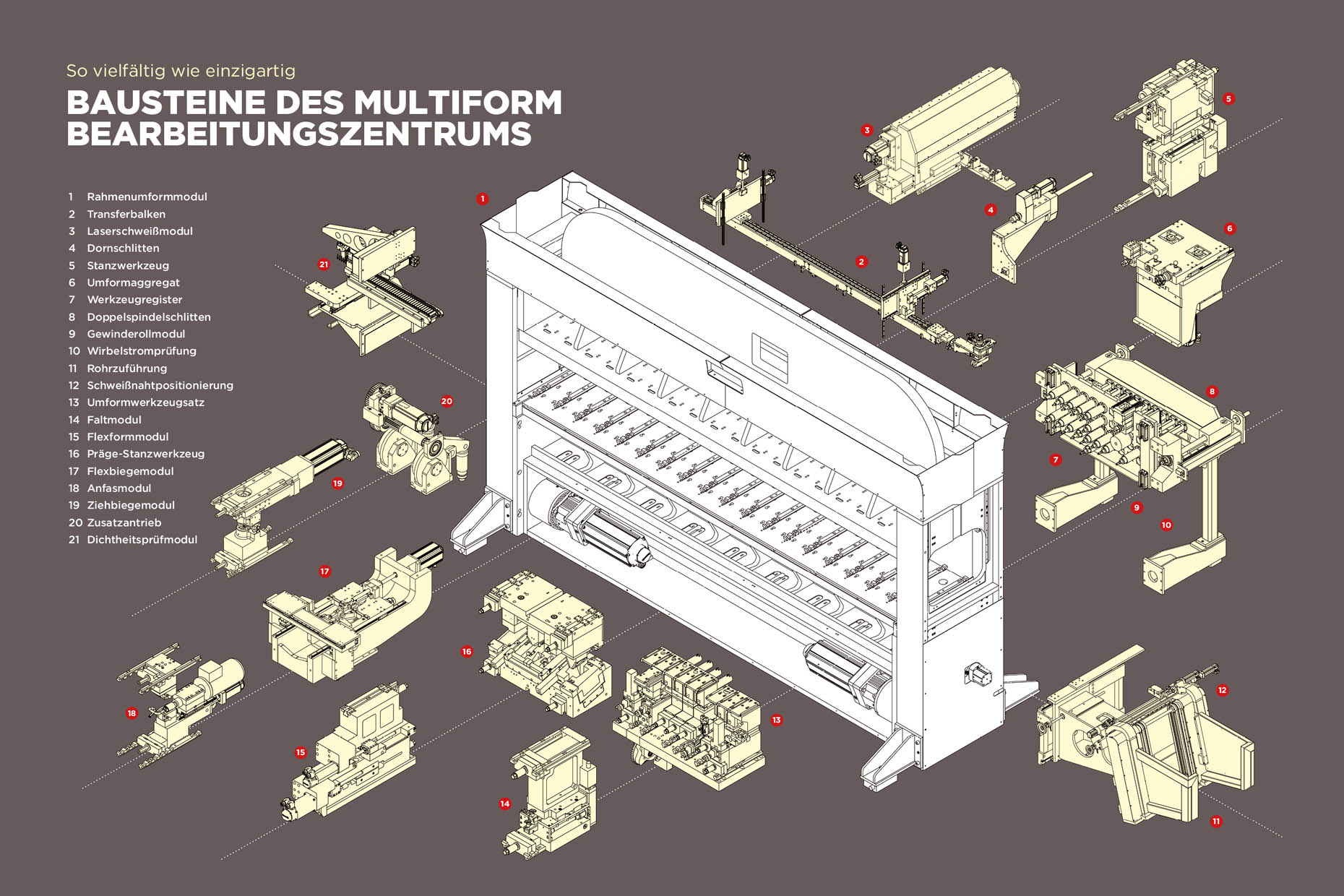 Multiform Bearbeitungszentrum
