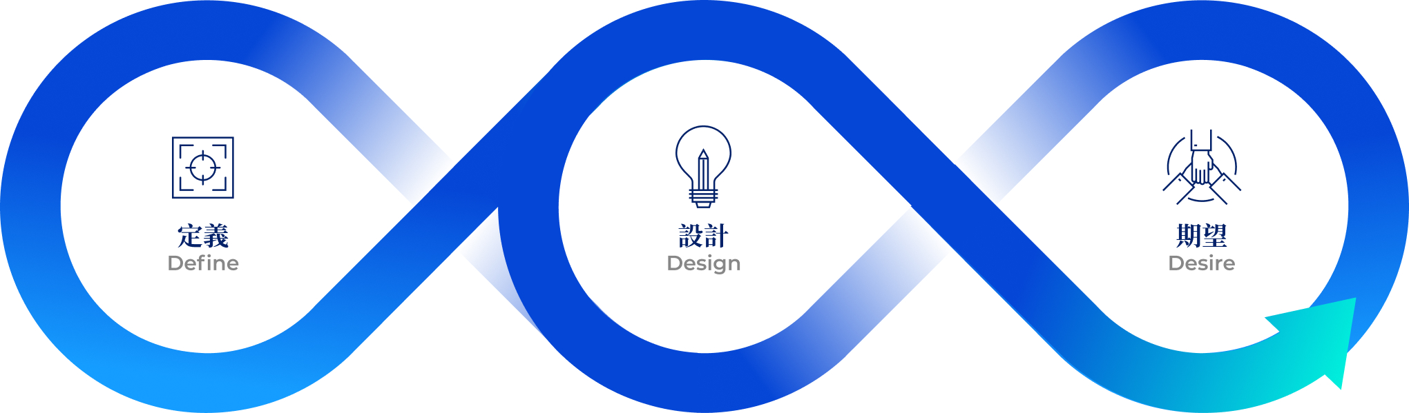Nachhaltigkeit: Building an Eco-Friendly Future Together