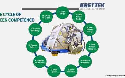 Green Competence – energetisch durchdachtes Zentrifugendesign