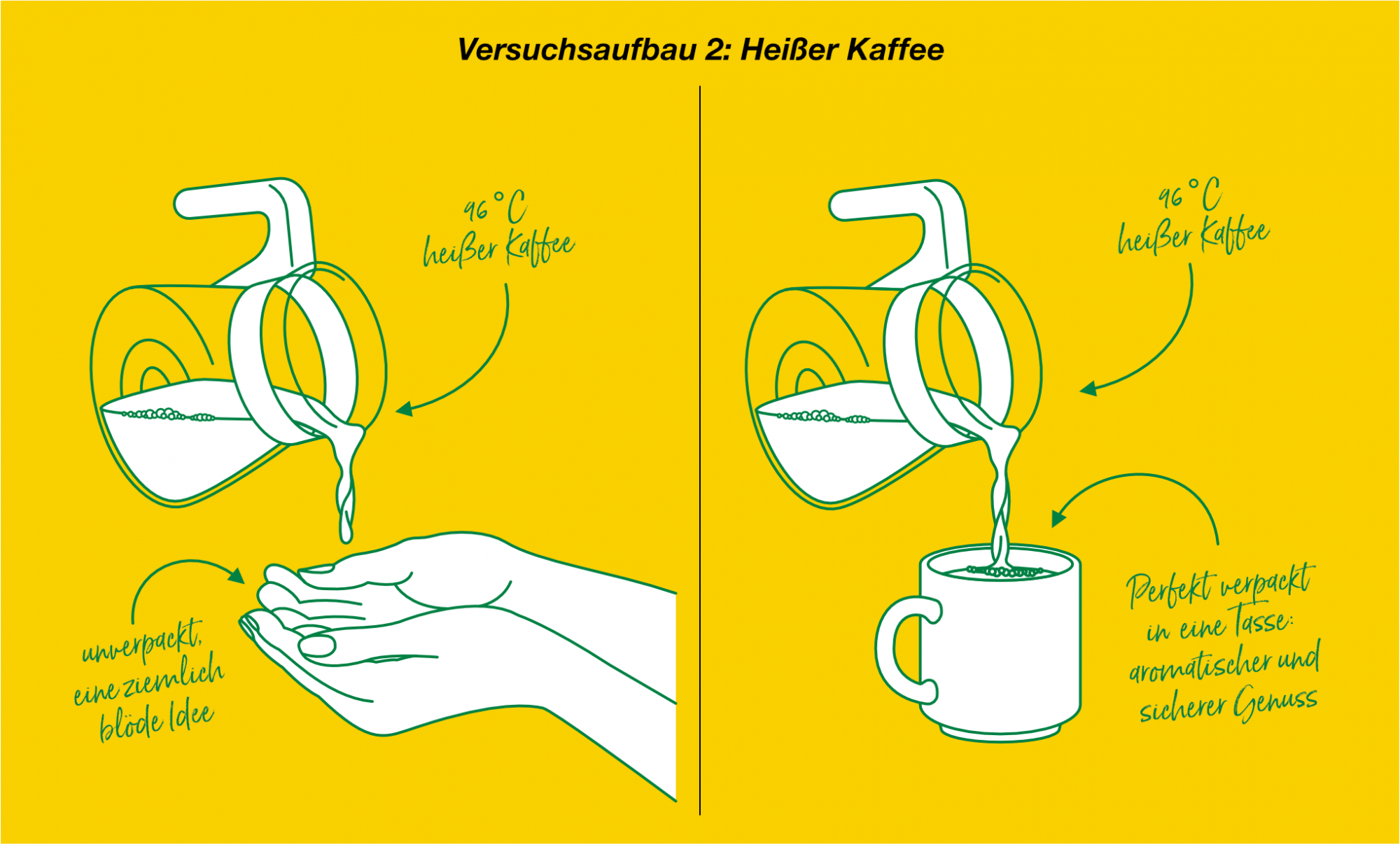 Experimente mit Verpackungen