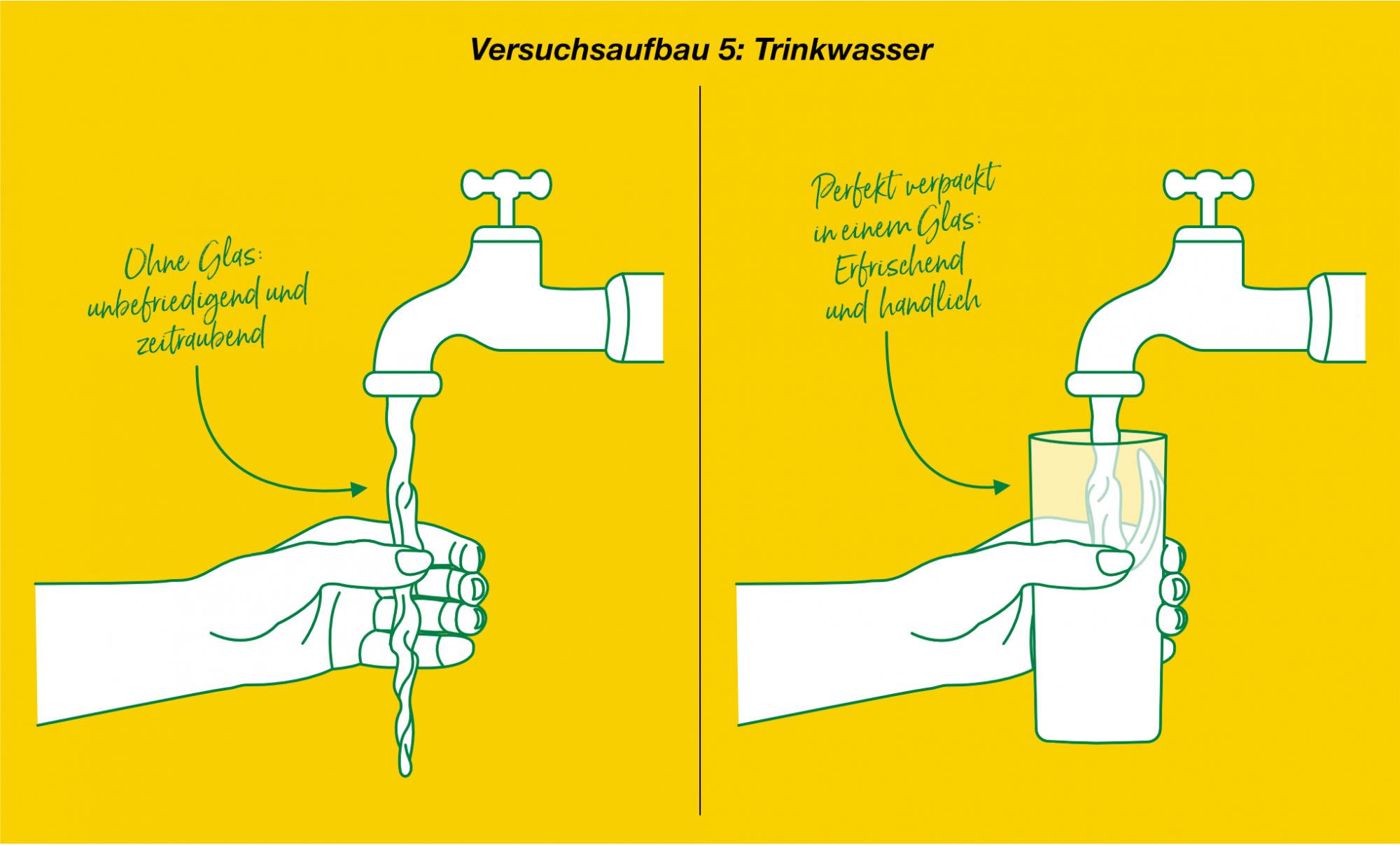 Experimente mit Verpackungen