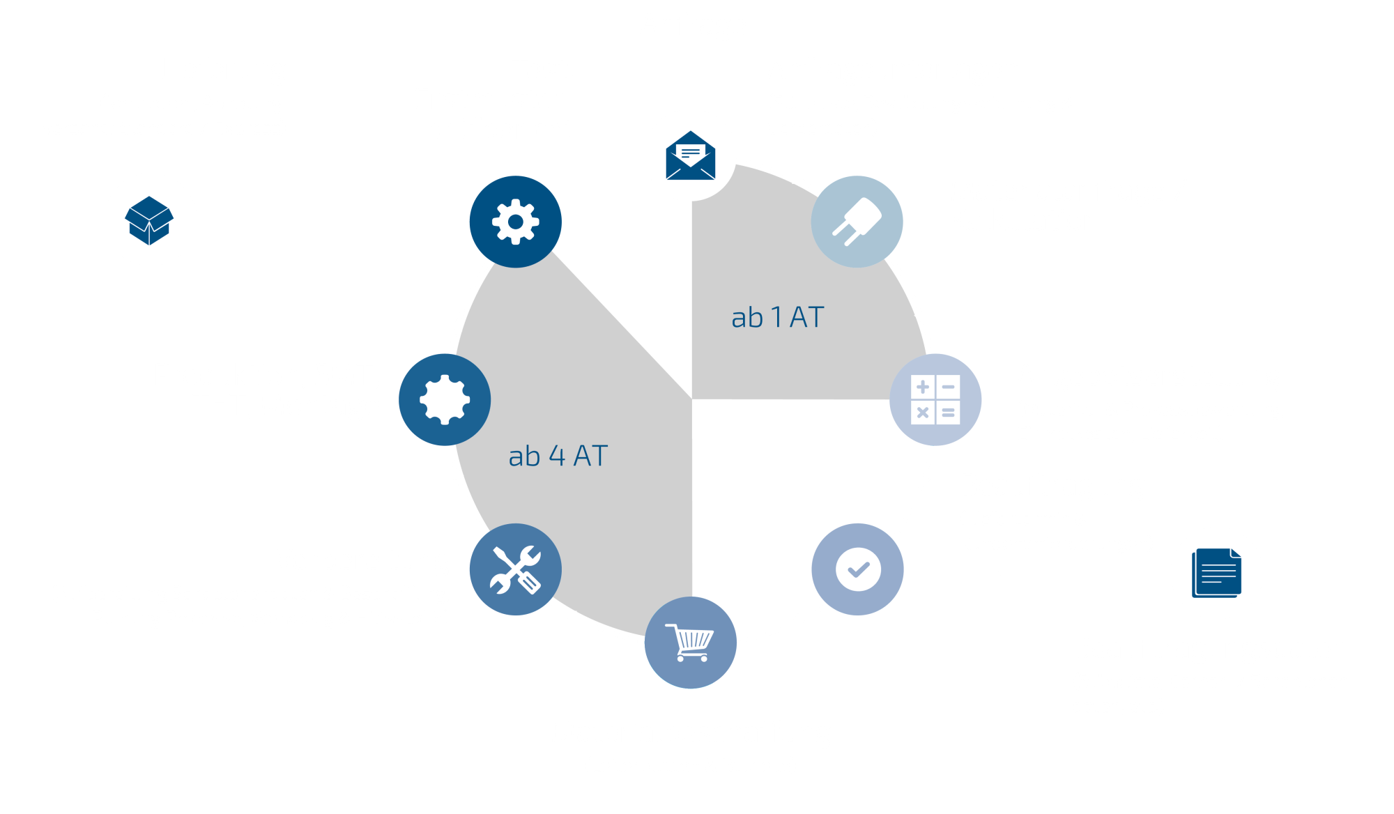 Modul aus der beflex Prototyping-Fertigung
