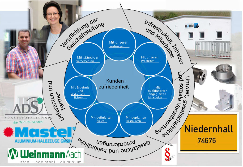 Qualitätsmanagement bei Präzisionsmechanik Hahn