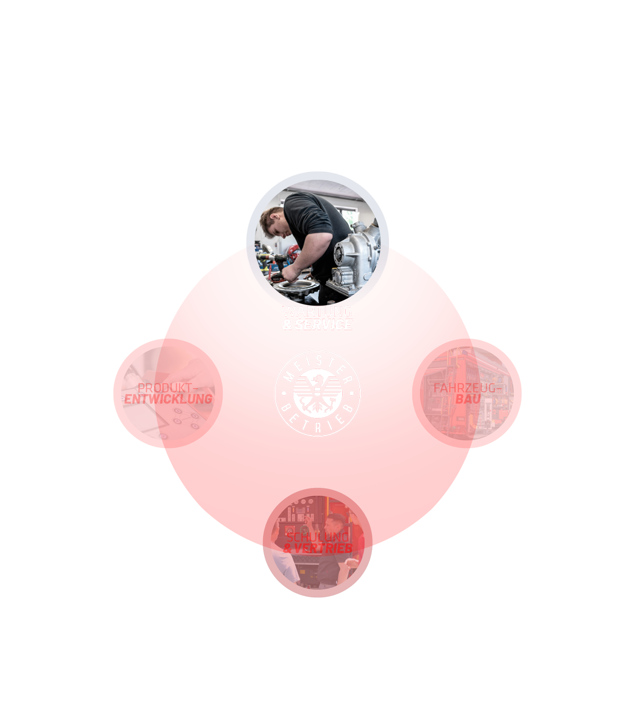 Feuerwehrfahrzeug Portfolio