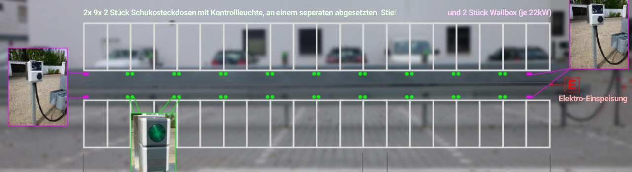 Veranschaulichung der Stromschienen-Anwendung
