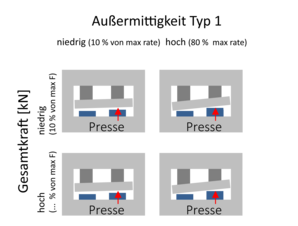 Maschinenfingerprint – Auswertung