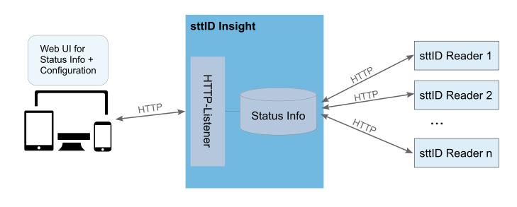 Insight Software