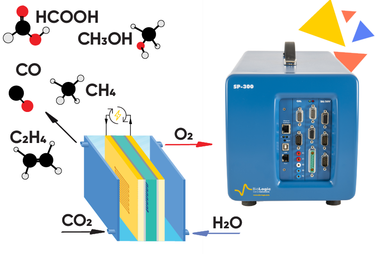 Learning Center: CO2-Elektrolyse