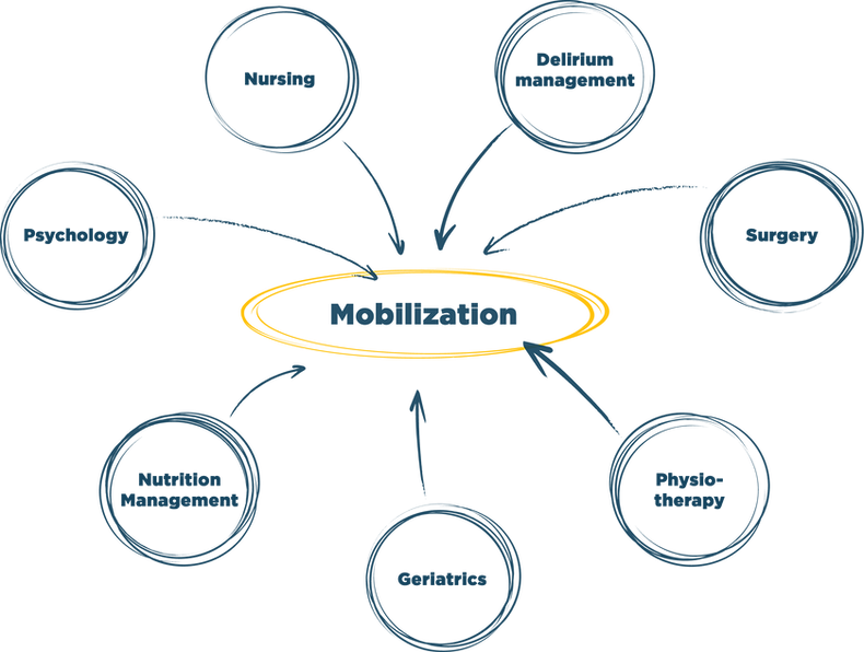 Digital Mobility Outcomes – Mobilitätsmonitoring