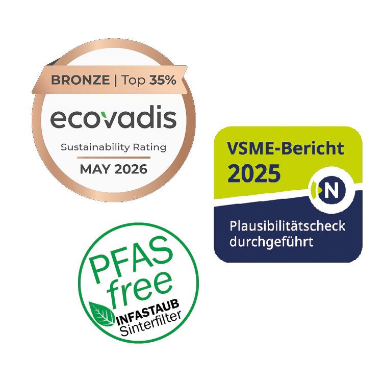 Nachhaltigkeit: DNK-Plausibilitätscheck und EcoVadis-Zertifizierung