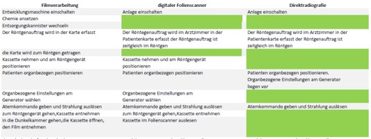 Workflow-Vergleich zur Anschaffungsplanung
