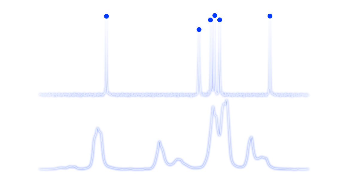 Cellolyte – NMR-Lösungsmittel für Zellulose