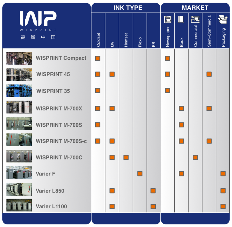 WISPRINT Produktportfolio-Übersicht