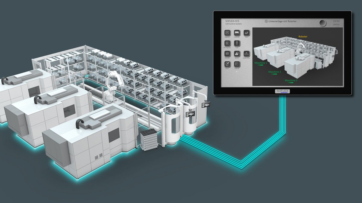 Automation für Fertigungszellen und -linien