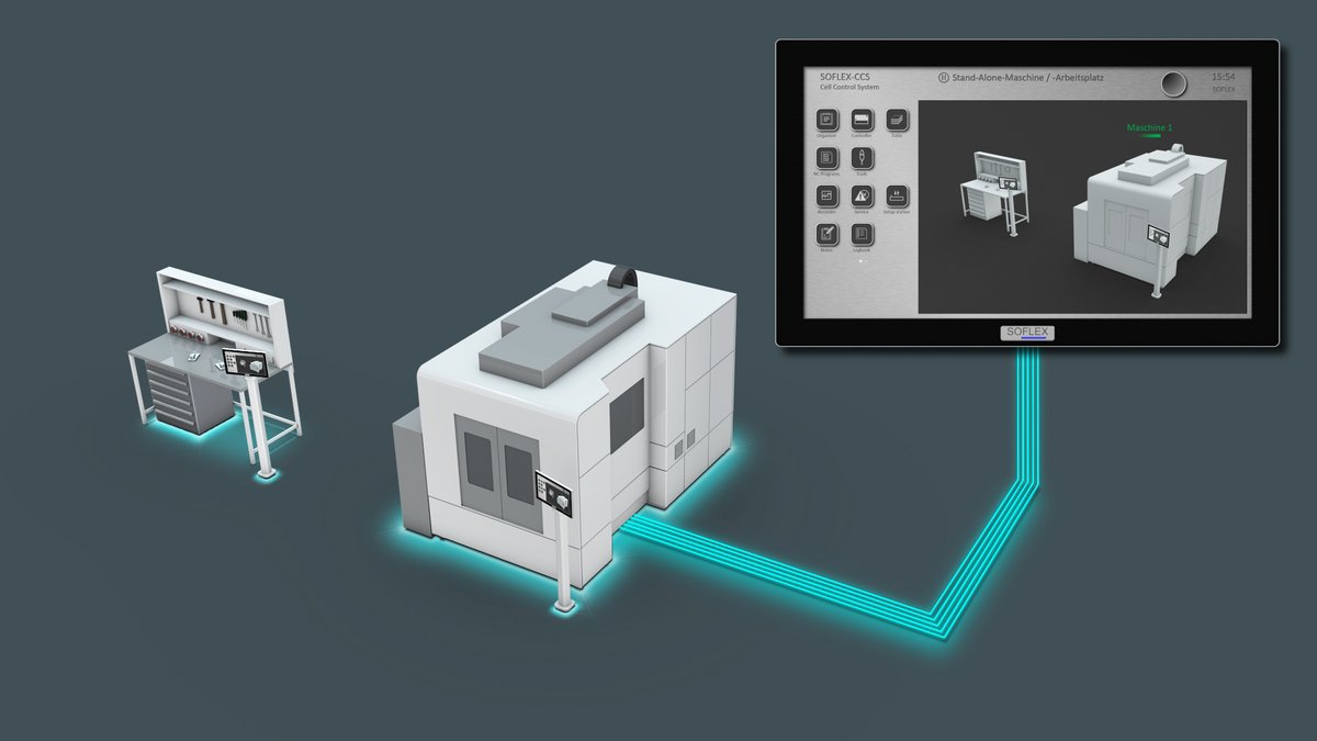 Fertigungsleitsystem für Standalone-Maschinen