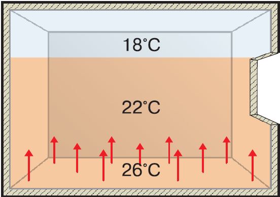 Elektrische Fußbodenheizung