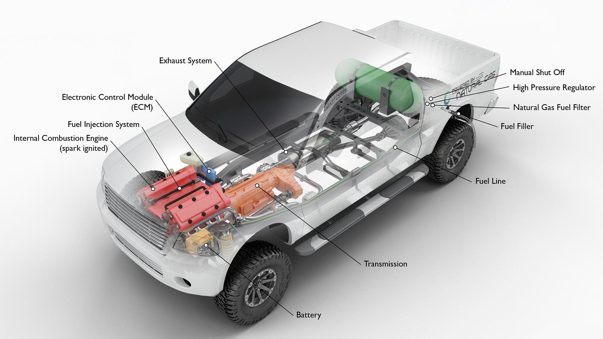 CNG-Systeme und -Tanks
