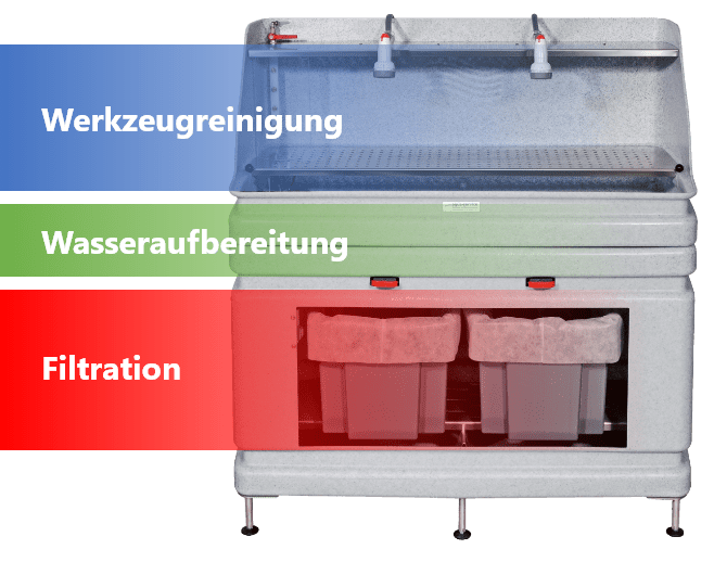 Arbeitsbereiche der Anlagen