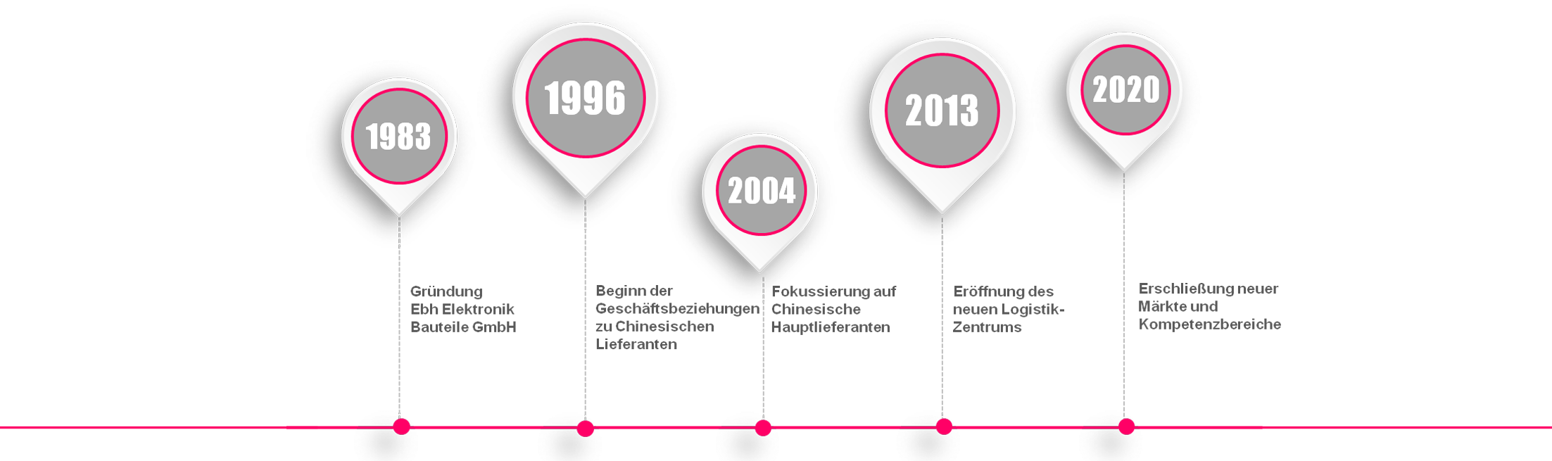 ebh – Fertigung