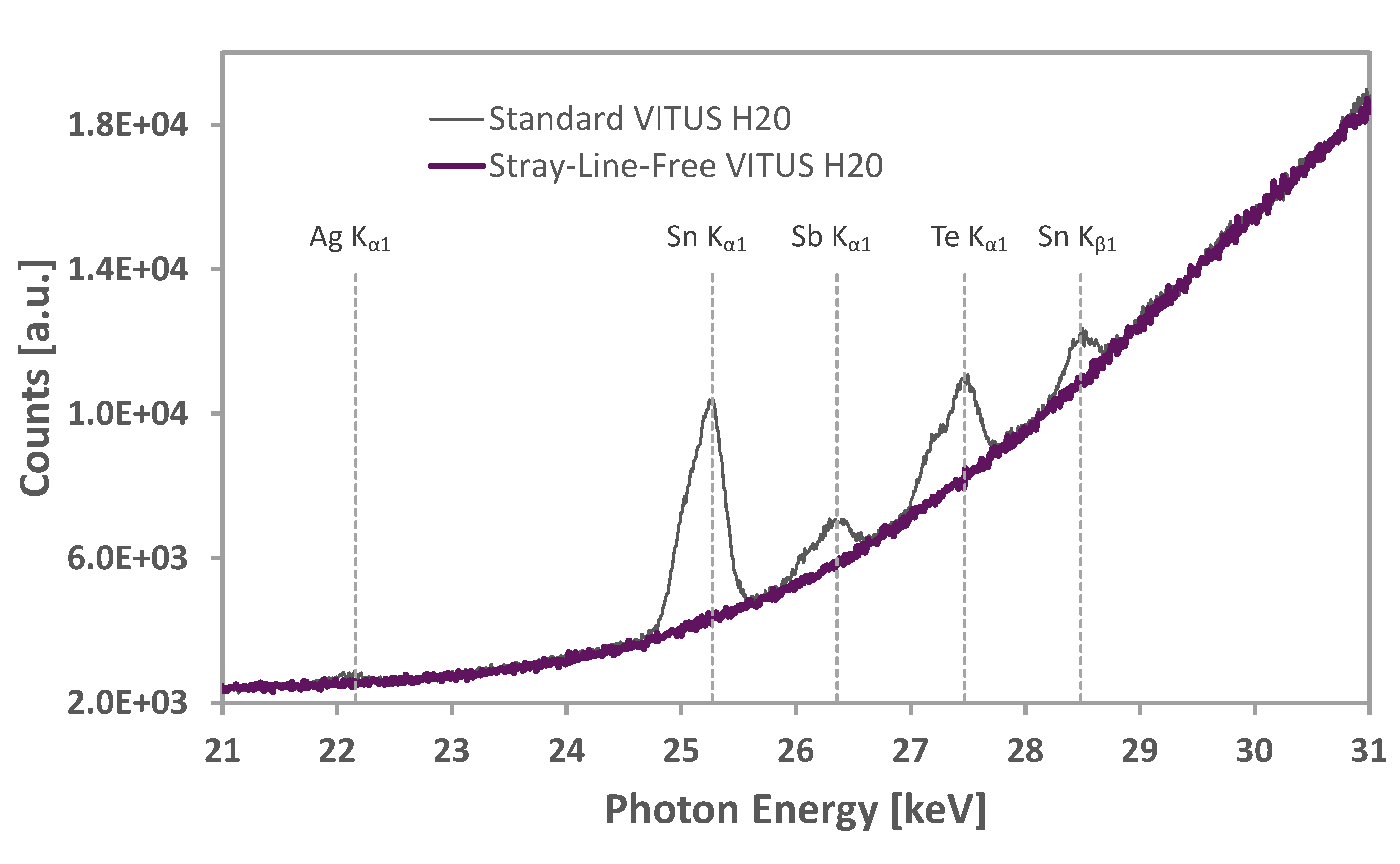 VITUS H20 SLF Stray-Line-Free SDD