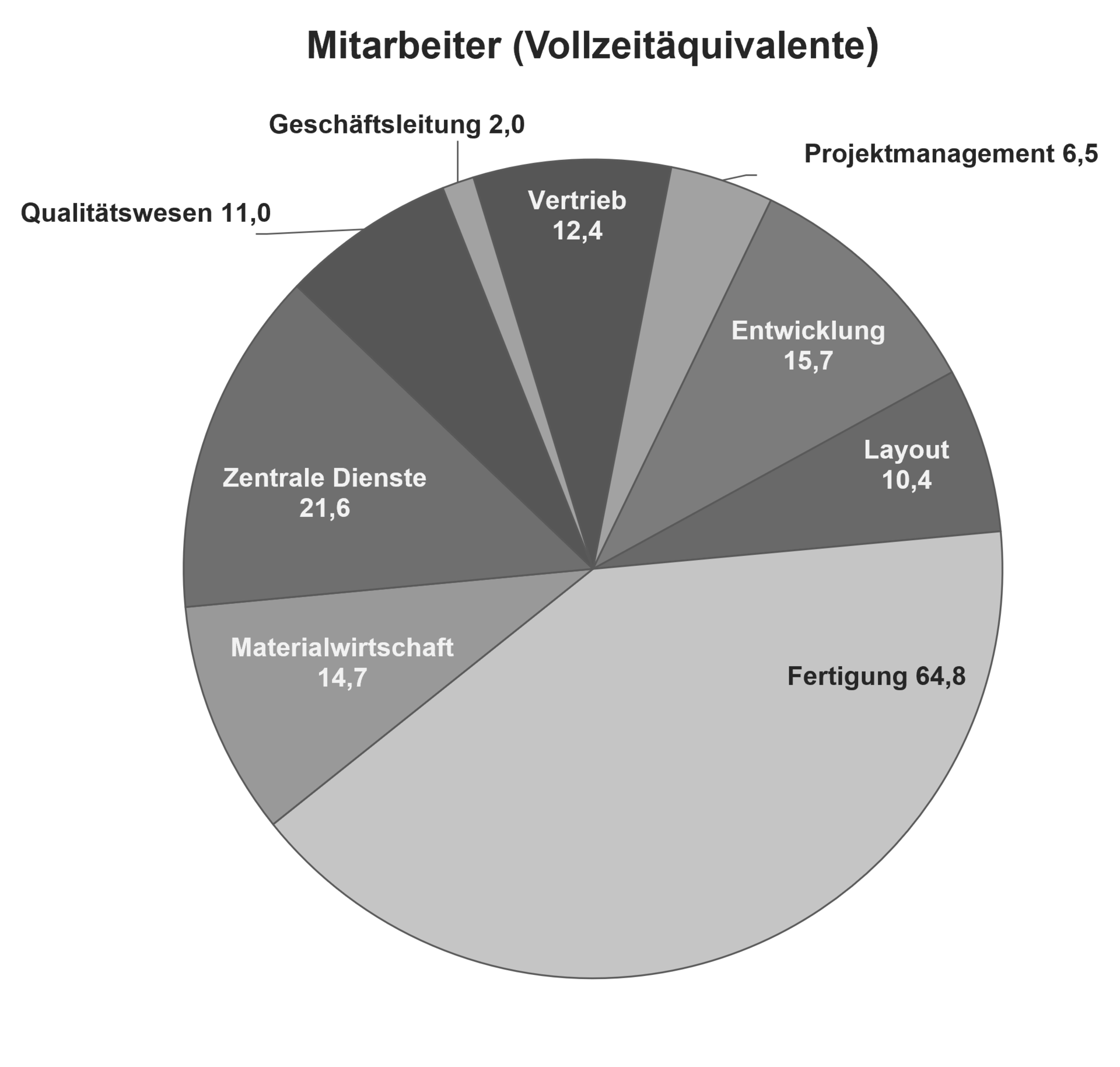 Team der tecnotron elektronik gmbh