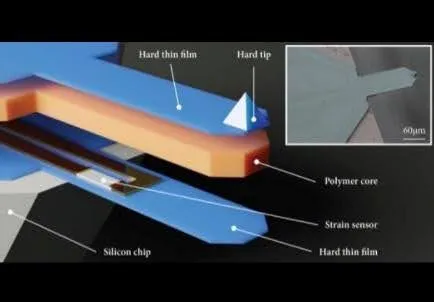 Trilayer Self-Sensing Cantilever