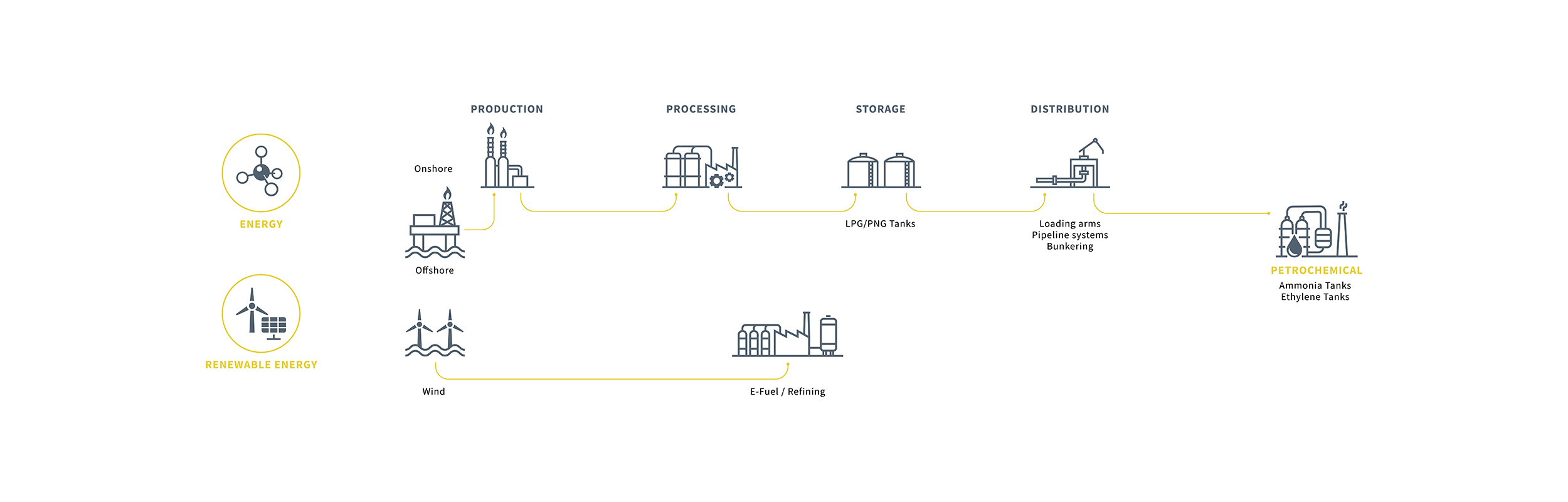 Technologieportfolio