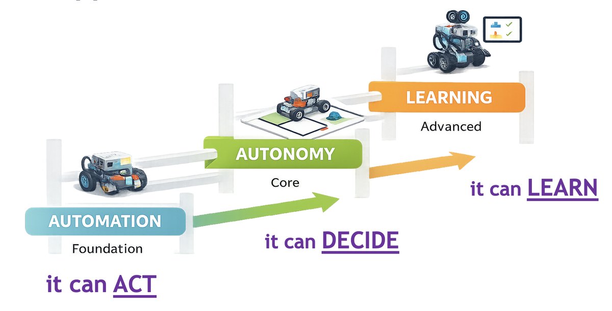 AAL — Robotics Education
