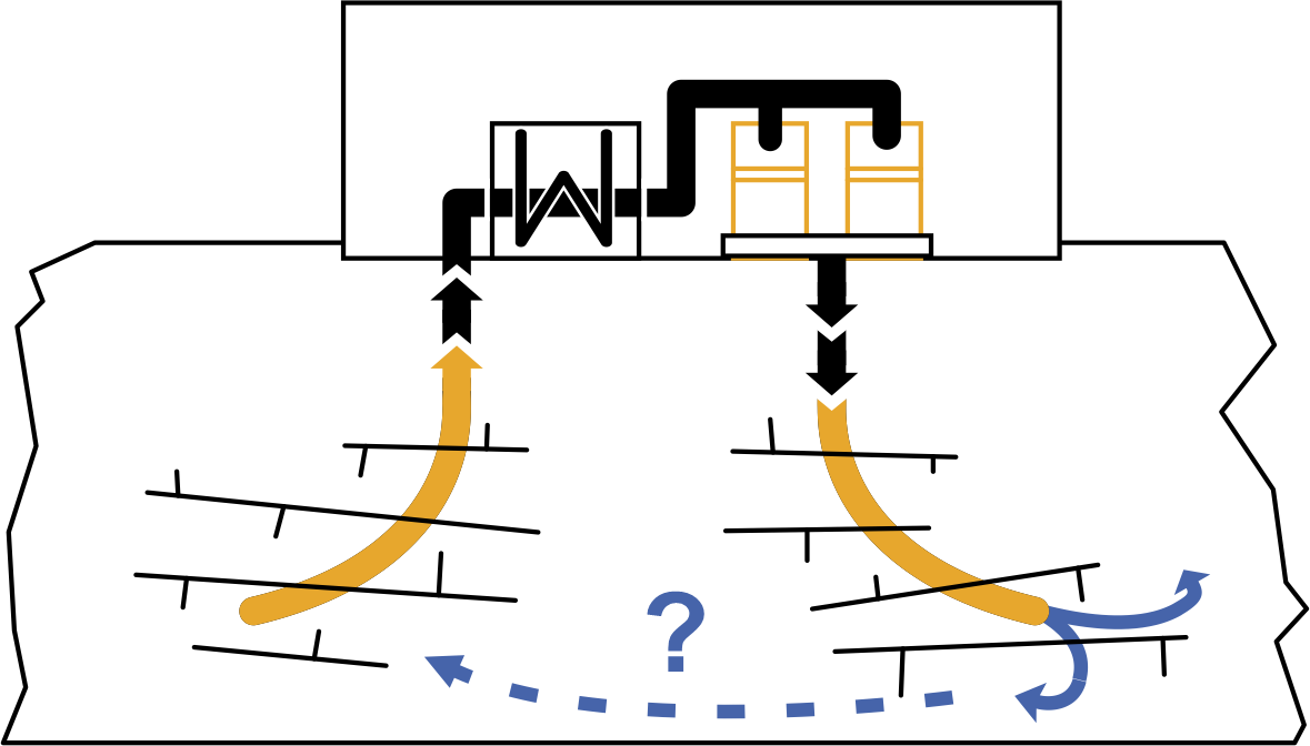 Analyse von Fluidentstehung und Fließwegen im Reservoir