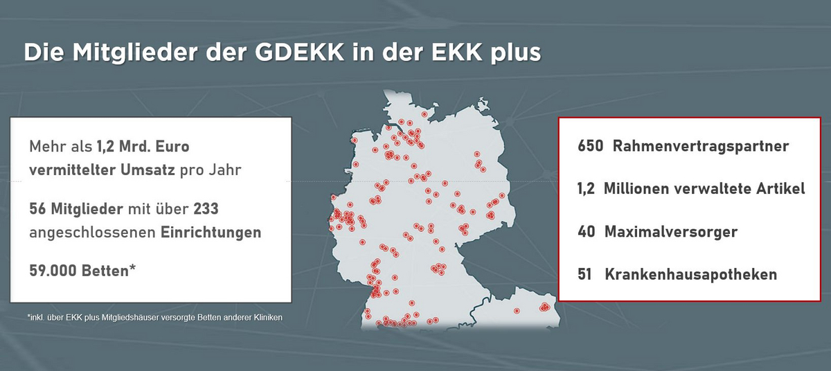 Daten und Analysen