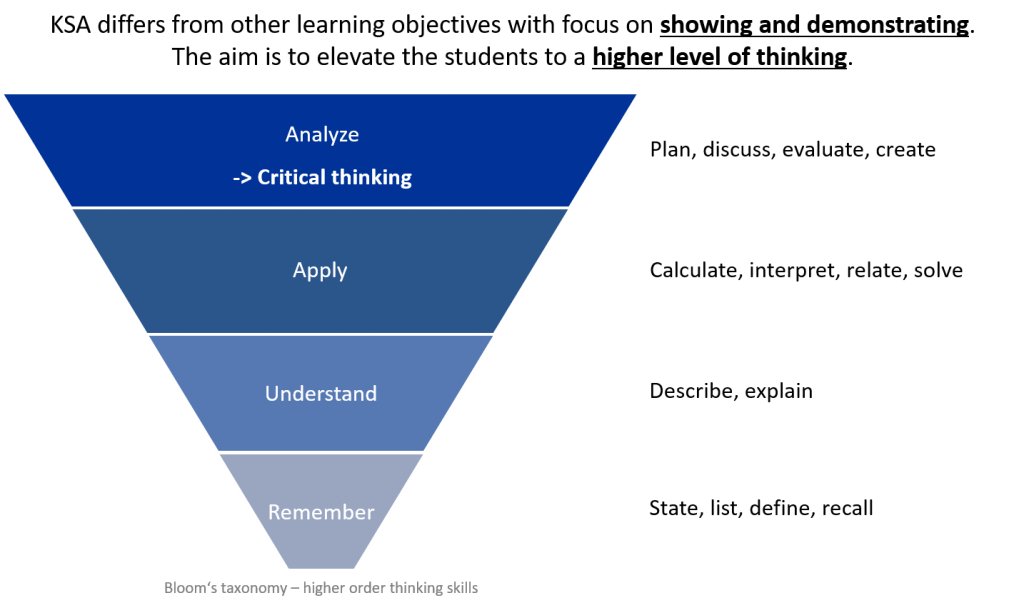 KSA Training – Levels