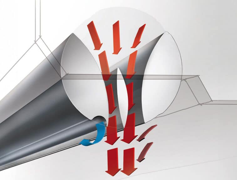 CONVERGO® Düsensystem
