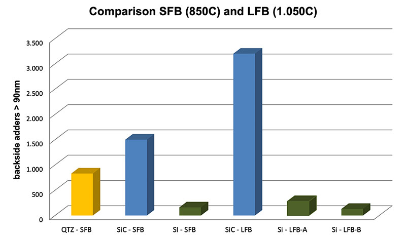 Vergleichstabelle Siliziumboote vs. SiC-Boote