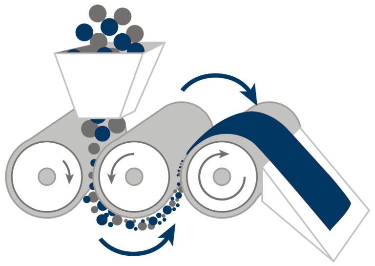 EXAKT Dispersionstechnologie