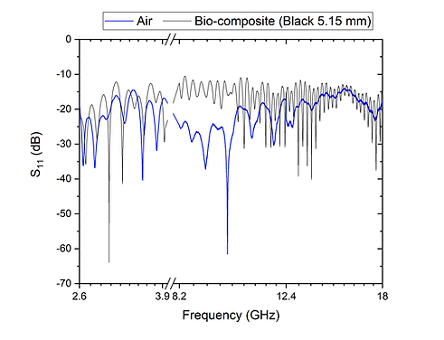 Biocomposite-Radome