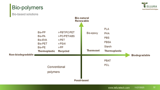 Bio-Polymermatrix für nachhaltige Biocomposites