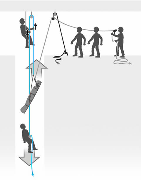ITRA-Schulung und -Prüfung Technische Rettung Seil