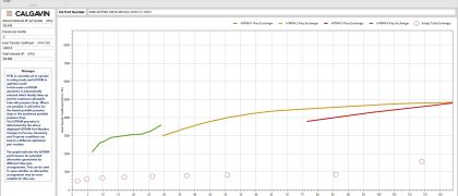 CALGAVIN.SP V7 – Design- und Auswahlsoftware