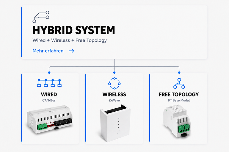 TEM Energiemanager (Hybrid 8)