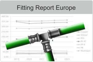 KWD Fitting Report Europe