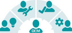OEM-Entwicklung von der Konzeption bis zur Umsetzung