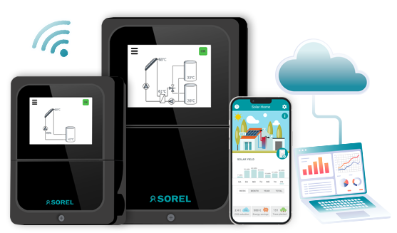 TDC Smart Data Server