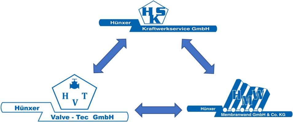 Firmenverbund HKS, HMW und HVT