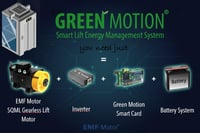 Green Motion Energiemanagementsystem