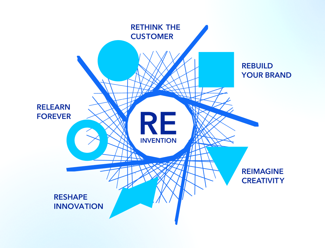 Strategic Reinvention Consulting