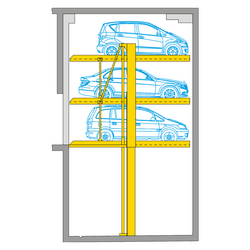 PARKLIFT 413 – drei Parkebenen