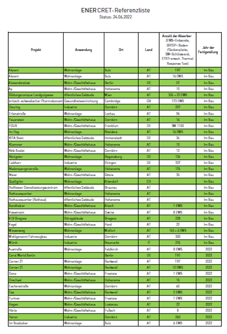 Referenzliste 2022