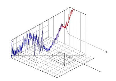 Technische Analyse für normgerechte Lichtplanung